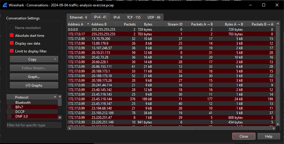 Wireshark IPv4 conversations showing the dataset host and its network peers